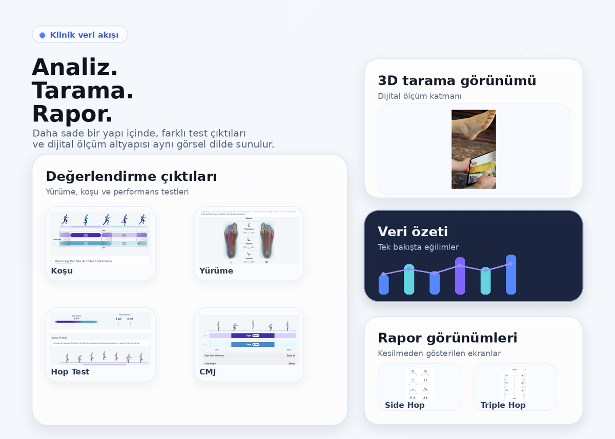 Doğal hareket sırasında pratik ve ölçülebilir değerlendirme